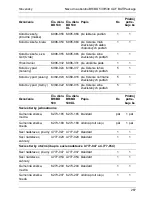 Preview for 287 page of Kärcher BR/BD 530 XL BAT Package Manual