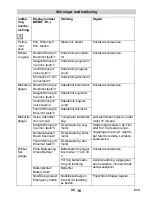 Preview for 213 page of Kärcher BR/BD45/40C Bp Original Instructions Manual