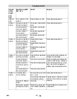 Preview for 234 page of Kärcher BR/BD45/40C Bp Original Instructions Manual