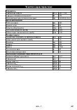 Предварительный просмотр 217 страницы Kärcher BRS 43/500 C Manual