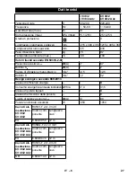 Preview for 27 page of Kärcher CV 38/2 Operating Manual