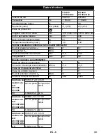 Preview for 39 page of Kärcher CV 38/2 Operating Manual