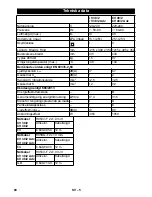 Preview for 60 page of Kärcher CV 38/2 Operating Manual