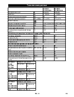 Preview for 83 page of Kärcher CV 38/2 Operating Manual