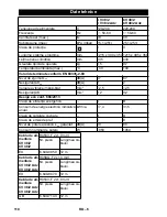 Preview for 110 page of Kärcher CV 38/2 Operating Manual