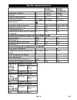 Preview for 155 page of Kärcher CV 38/2 Operating Manual