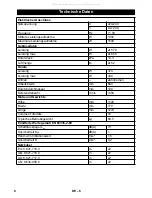 Предварительный просмотр 8 страницы Kärcher CV 66/2 Manual