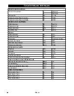 Предварительный просмотр 20 страницы Kärcher CV 66/2 Manual