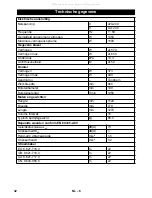 Предварительный просмотр 32 страницы Kärcher CV 66/2 Manual