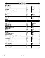 Предварительный просмотр 50 страницы Kärcher CV 66/2 Manual