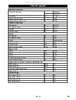 Предварительный просмотр 105 страницы Kärcher CV 66/2 Manual