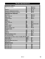 Предварительный просмотр 165 страницы Kärcher CV 66/2 Manual