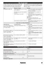 Предварительный просмотр 31 страницы Kärcher CVH 2-4 Original Instructions And Safety Instructions