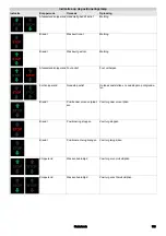 Preview for 105 page of Kärcher CWB 3 Original Operating Instructions