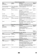 Preview for 167 page of Kärcher CWB 3 Original Operating Instructions