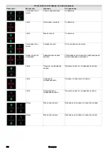 Preview for 466 page of Kärcher CWB 3 Original Operating Instructions