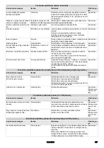 Предварительный просмотр 527 страницы Kärcher CWB 3 Original Operating Instructions