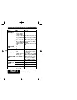 Preview for 14 page of Kärcher G 1800 K Operator'S Manual