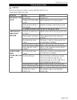 Preview for 13 page of Kärcher G 2500 DC Operator'S Manual