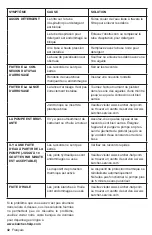 Предварительный просмотр 42 страницы Kärcher G 2500 DHE Operator'S Manual