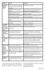 Предварительный просмотр 27 страницы Kärcher G 2600 FH G Operator'S Manual