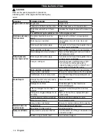 Preview for 14 page of Kärcher G 2600 PC User Manual