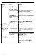 Предварительный просмотр 46 страницы Kärcher G 2900 X Operator'S Manual