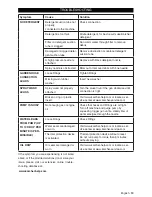 Preview for 13 page of Kärcher G 3050 OHC Operator'S Manual