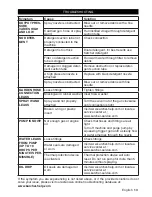 Preview for 13 page of Kärcher G 3800 OHT Manual