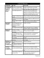 Preview for 43 page of Kärcher G 3800 OHT Manual