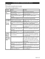 Preview for 27 page of Kärcher G2600XH Operator'S Manual