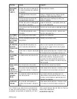 Preview for 28 page of Kärcher G2600XH Operator'S Manual