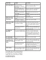 Preview for 42 page of Kärcher G2600XH Operator'S Manual