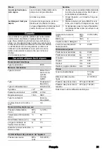 Preview for 31 page of Kärcher G3200 Manual