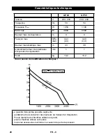 Preview for 28 page of Kärcher GP 45 User Manual