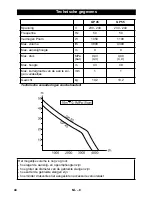 Preview for 44 page of Kärcher GP 45 User Manual