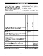 Preview for 16 page of Kärcher Grow 154F Manual