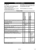 Preview for 81 page of Kärcher Grow 154F Manual