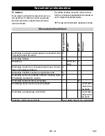 Preview for 121 page of Kärcher Grow 154F Manual