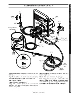 Preview for 5 page of Kärcher HD 1.8/14 Ed Operator'S Manual