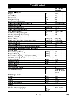 Предварительный просмотр 265 страницы Kärcher HD 10/16-4 Cage Ex Manual