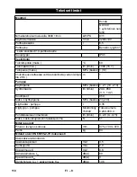 Предварительный просмотр 110 страницы Kärcher HD 1040 B Cage Manual