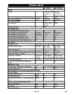 Preview for 145 page of Kärcher HD 1050 DE Cage Original Instructions Manual