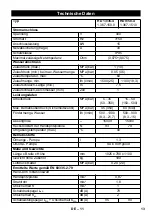 Preview for 13 page of Kärcher HD 13/35-4 Cage Manual