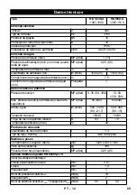 Предварительный просмотр 85 страницы Kärcher HD 13/35-4 Cage Manual