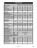 Предварительный просмотр 253 страницы Kärcher HD 16/15-4 Cage Manual