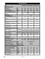 Предварительный просмотр 288 страницы Kärcher HD 16/15-4 Cage Manual