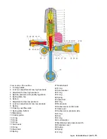 Preview for 15 page of Kärcher HD 16/15-4 Service Manual