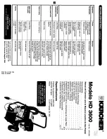 Preview for 7 page of Kärcher HD 3600 Operator'S Manual