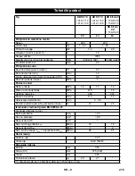 Предварительный просмотр 275 страницы Kärcher HD 5/11 C KSH Manual